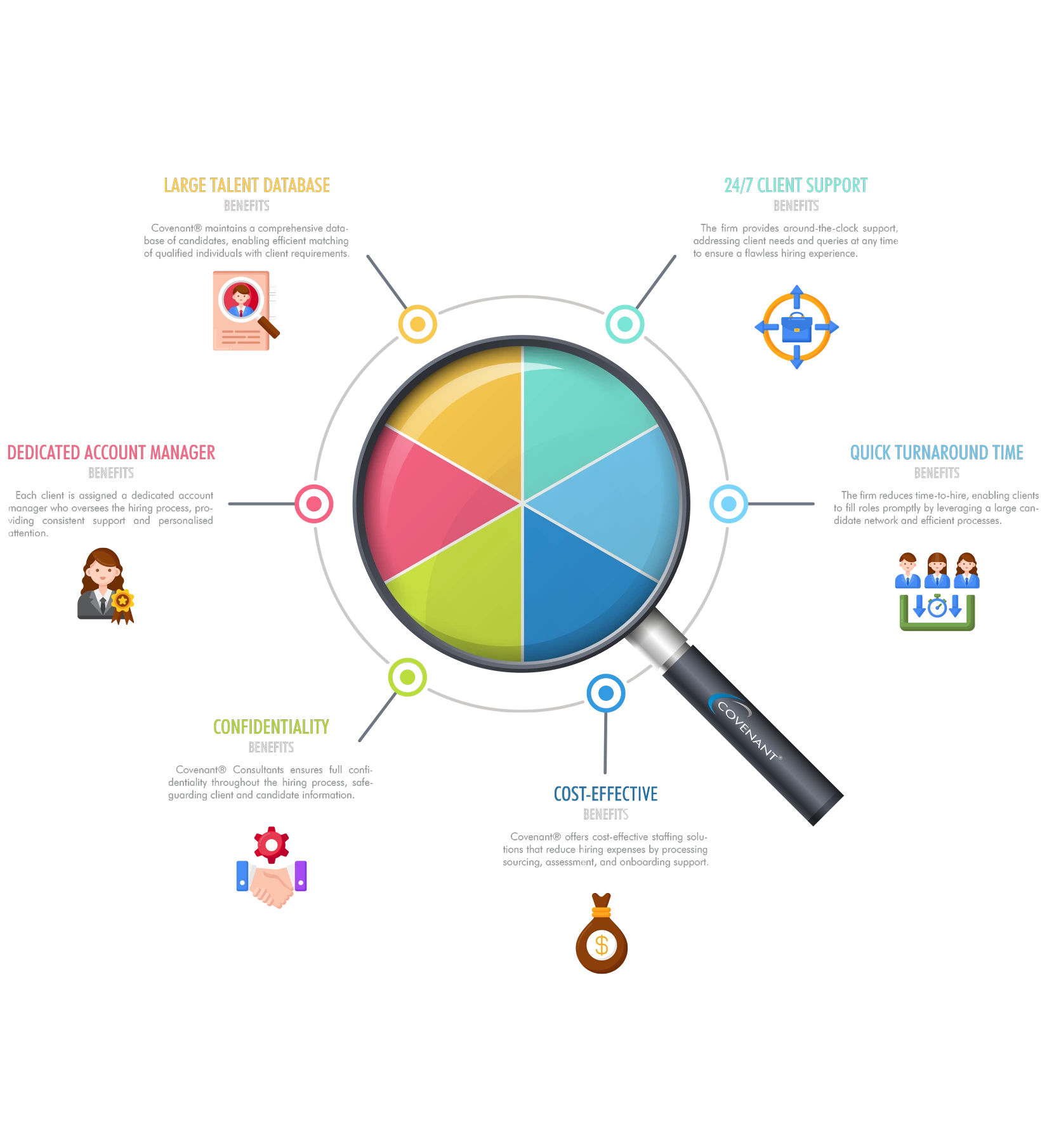 10 benefits of covenant recruitment firm, recruitment firm benefits @covenant consultants